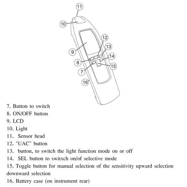 Fluke-2042 เครื่องตรวจสอบสายไฟ Cable locator